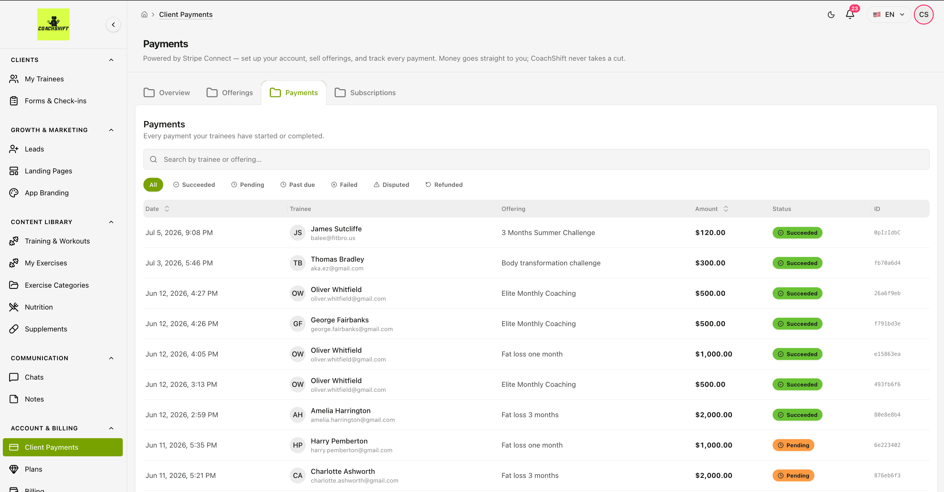 CMS: Payments — connected Stripe, offerings, a payment record, 0% platform fee